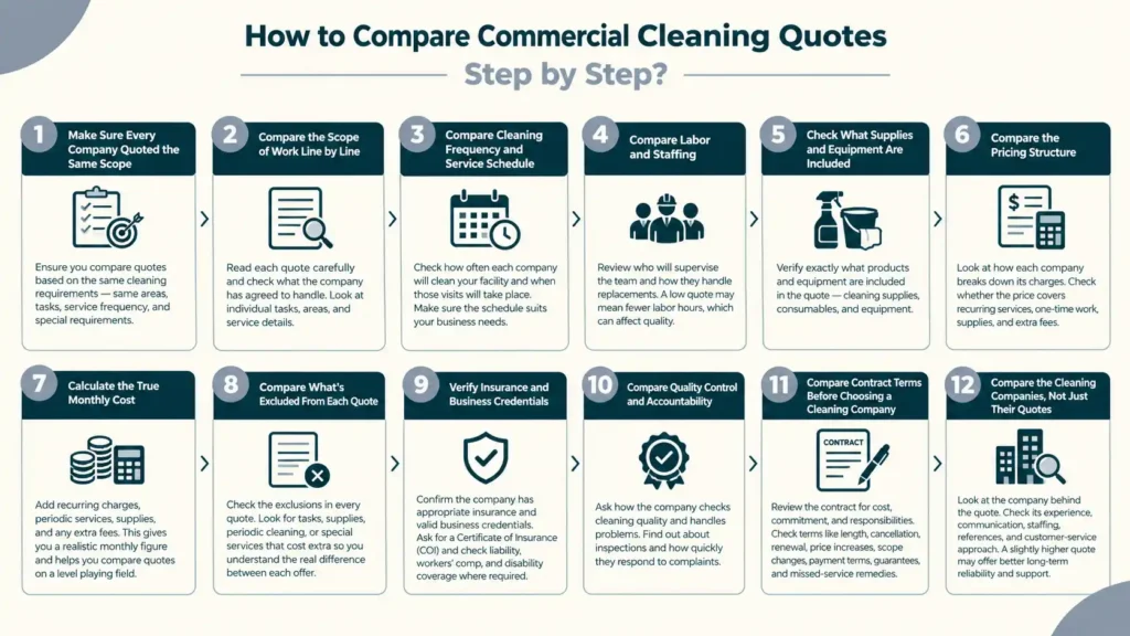 compare-commercial-cleaning-quotes - Prime Cleaning Services How to Compare Commercial Cleaning Quotes